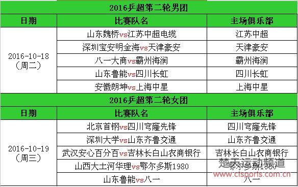 2016乒超第二轮:马龙率领山东对阵四川 武汉VS吉林
