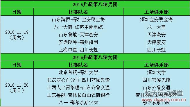 乒超男团第十轮19日开打　樊振东领衔八一对阵江苏