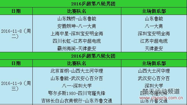 乒超第8轮马龙率山东魏桥VS鲁能 刘诗雯或战朱雨玲