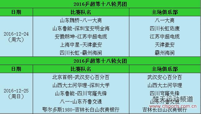 乒超最后一轮24日开打 丁宁率北京迎战武汉求进4强