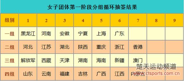 2017全运会乒乓球赛程:3月23日资格赛 29日打决赛