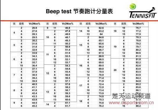 告诉你网球耐力测试规则是什么