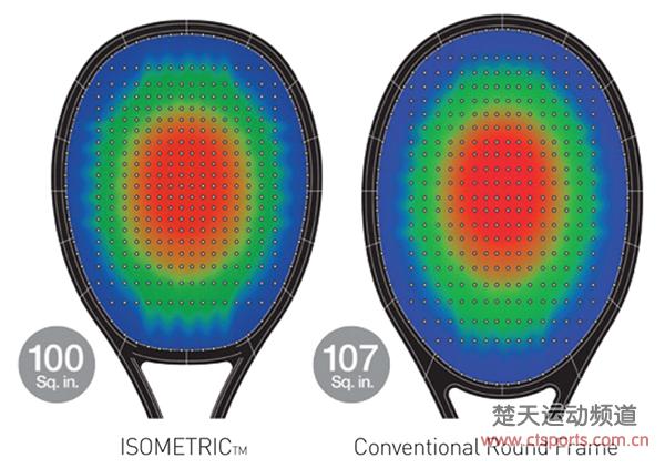 尤尼克斯YONEX EZone DR100网球拍(女双9冠军辛吉斯战拍)评测